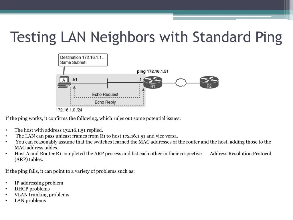 testing lan neighbors with standard ping