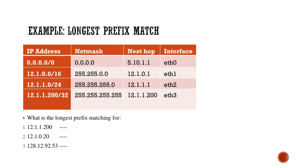example longest prefix match