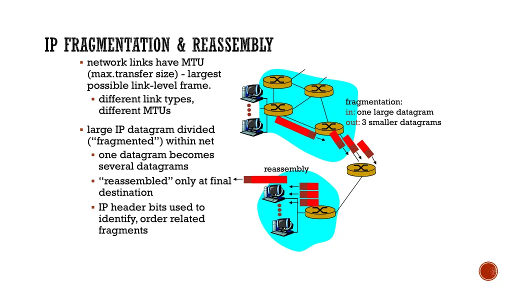ip fragmentation reassembly network links have