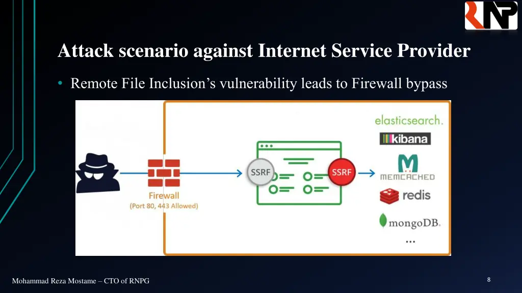 attack scenario against internet service provider 2