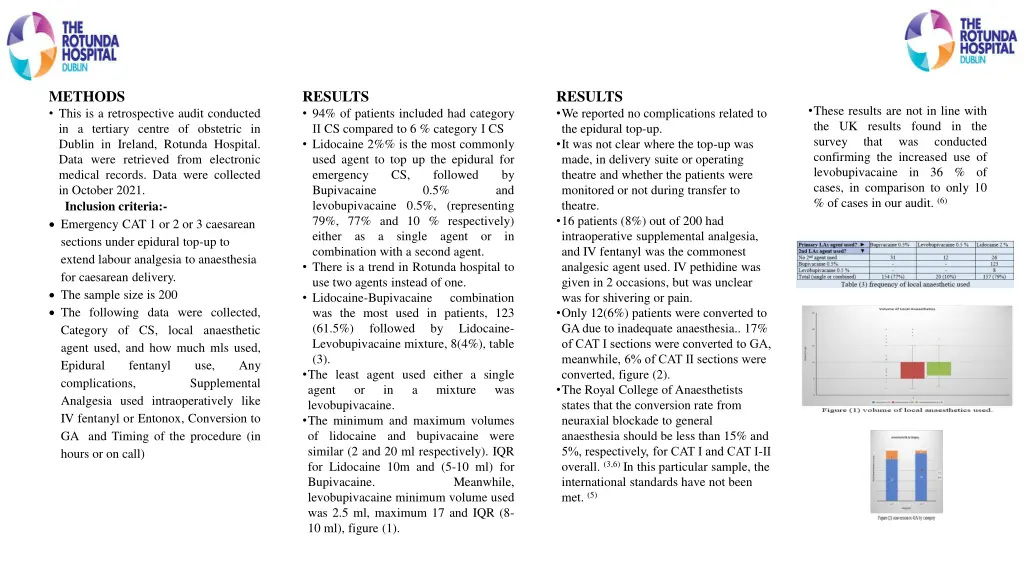 top up of epidural blockade for emergency