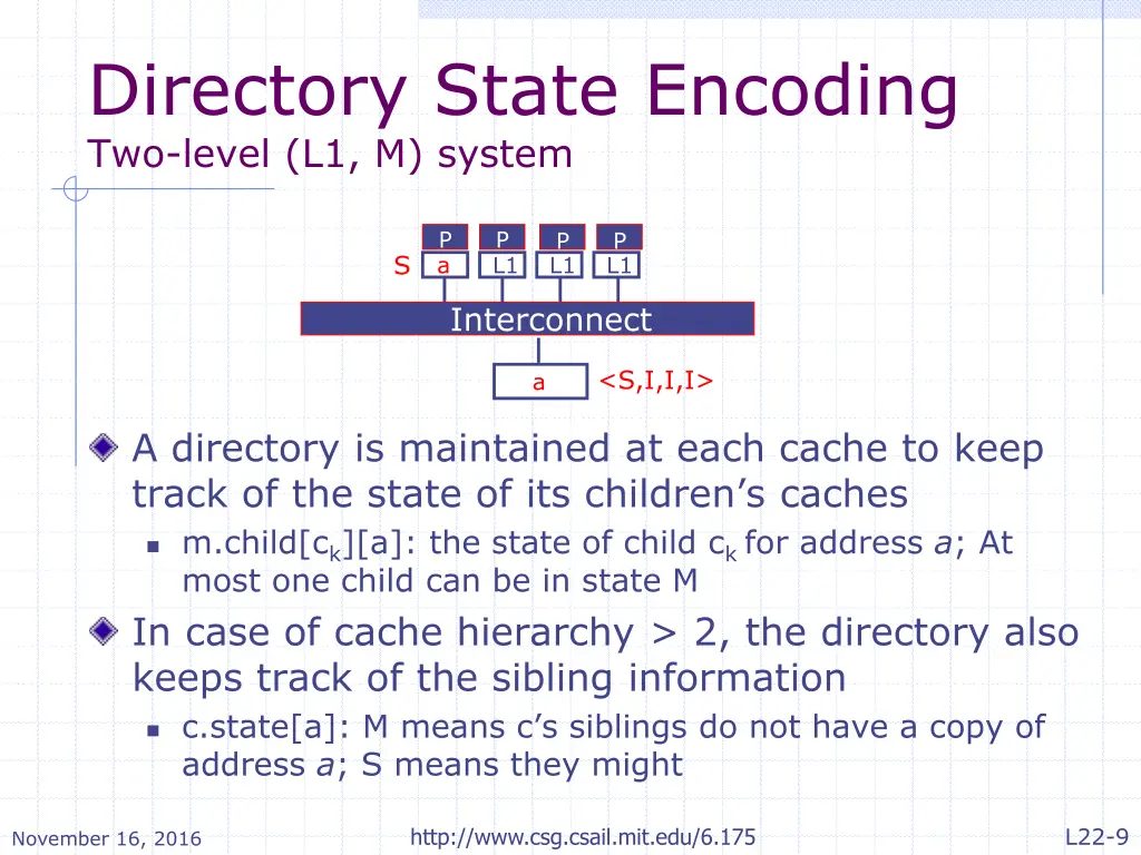 directory state encoding two level l1 m system