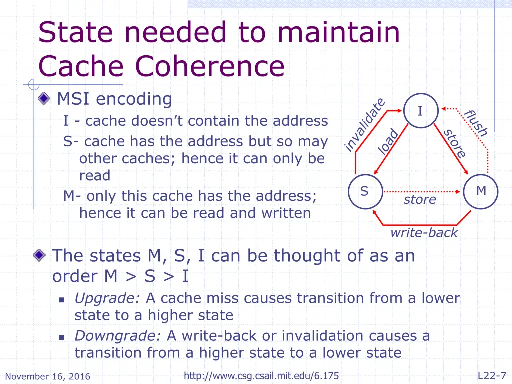 state needed to maintain cache coherence