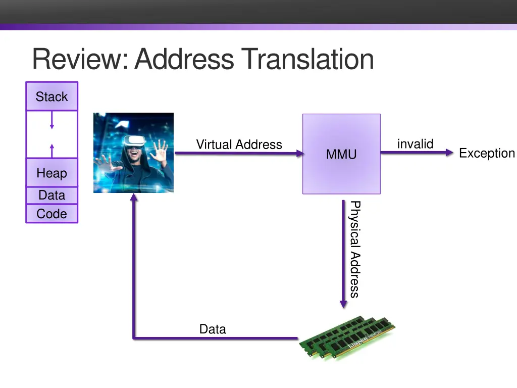 review address translation