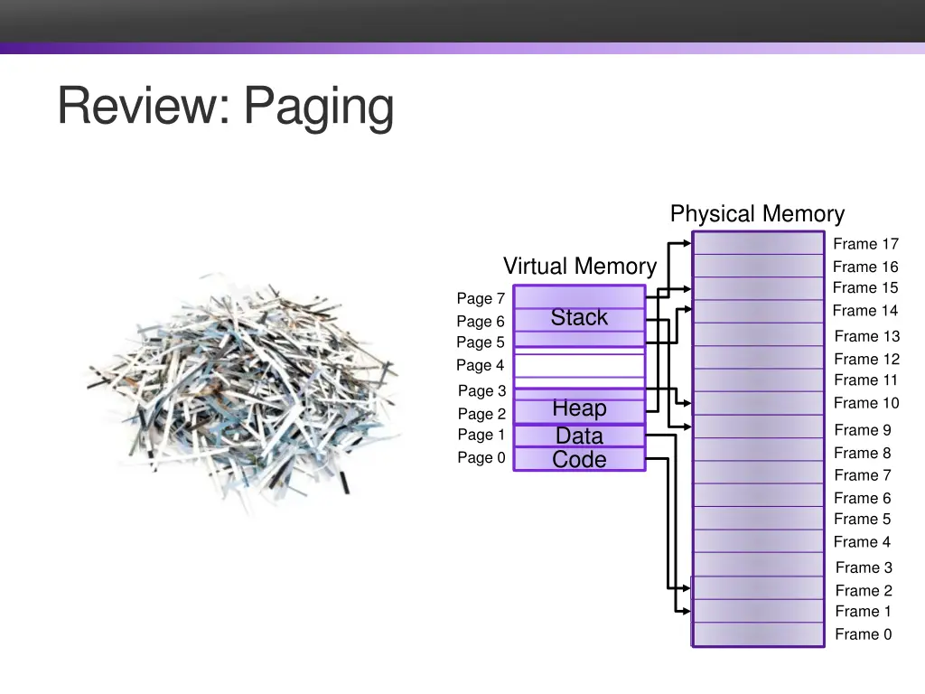 review paging