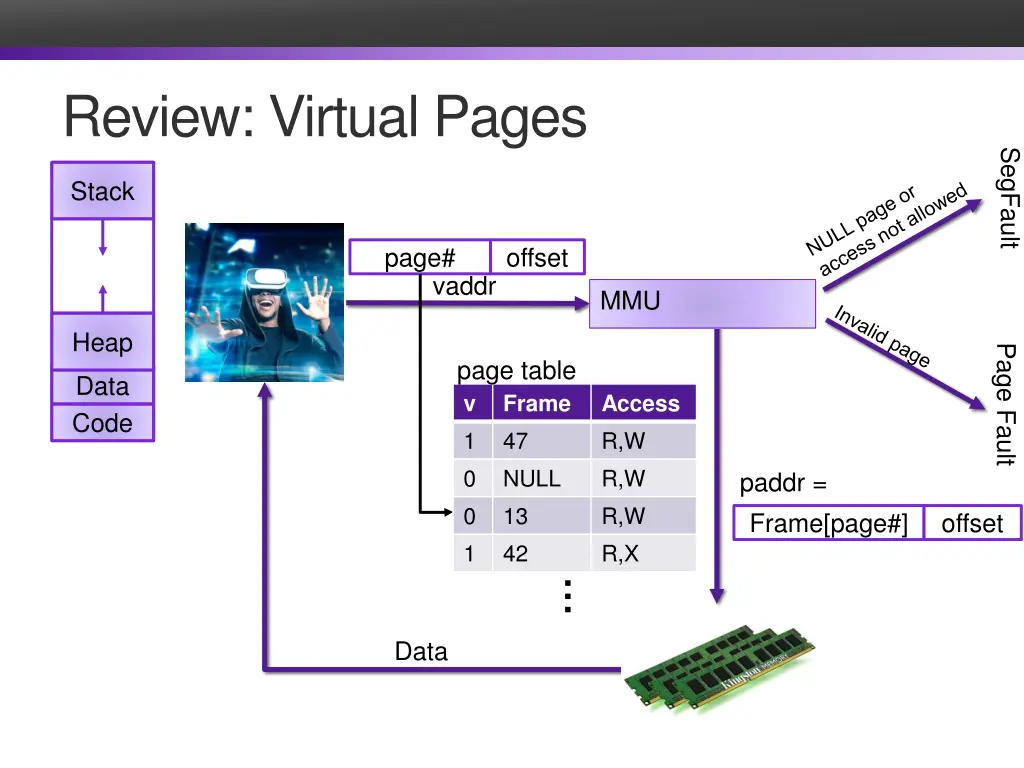 review virtual pages