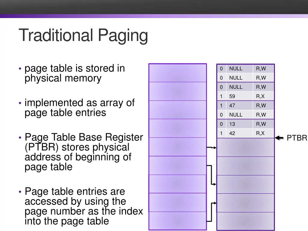 traditional paging