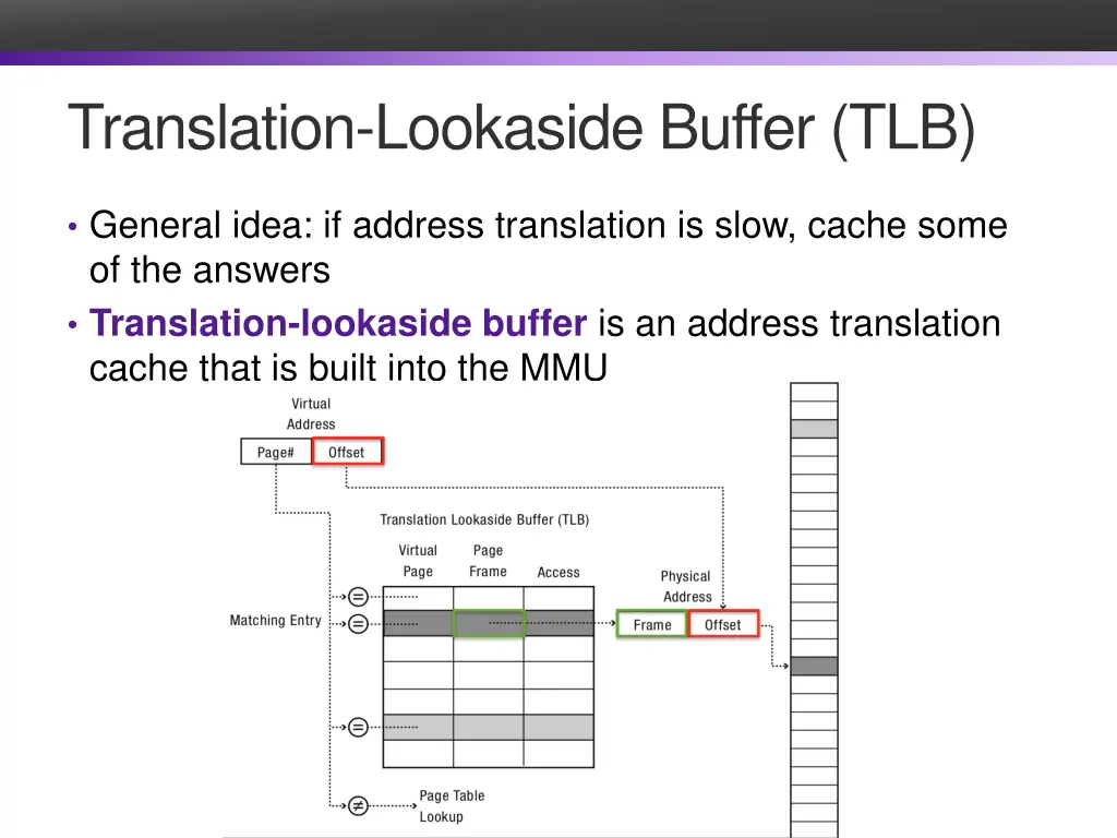 translation lookaside buffer tlb