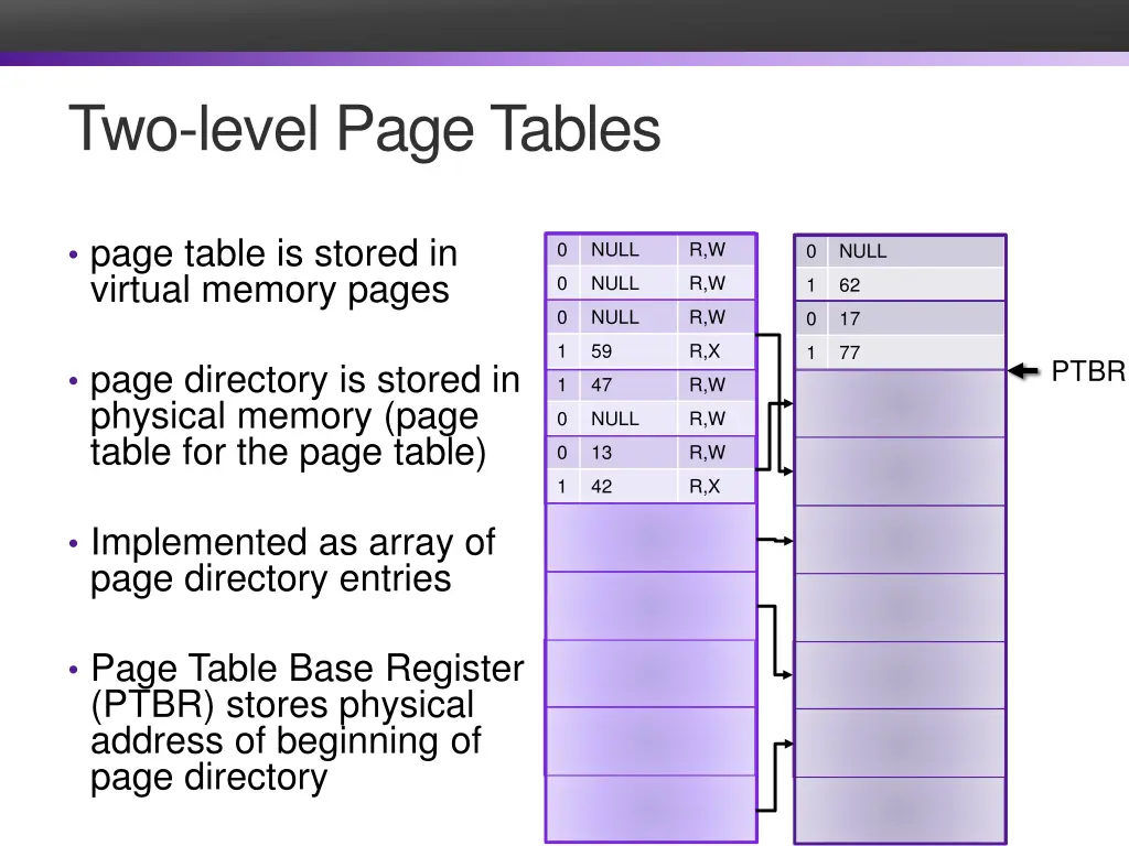 two level page tables