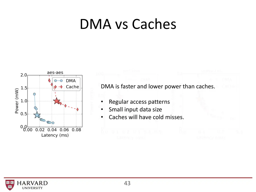 dma vs caches 1