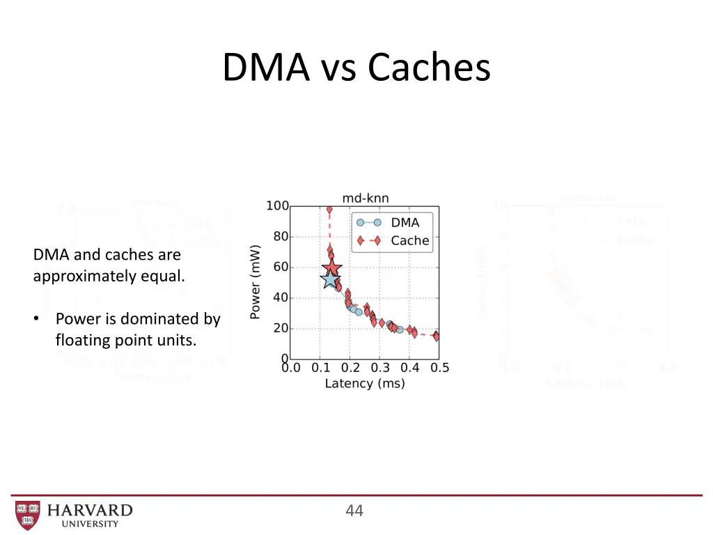 dma vs caches 2