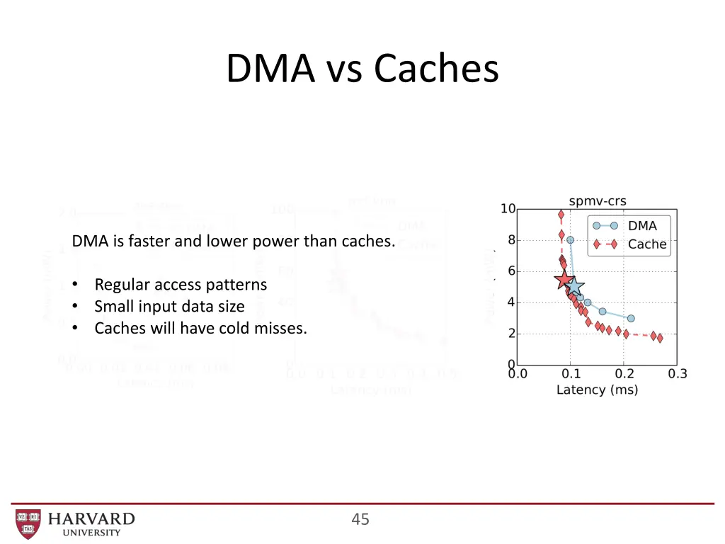 dma vs caches 3