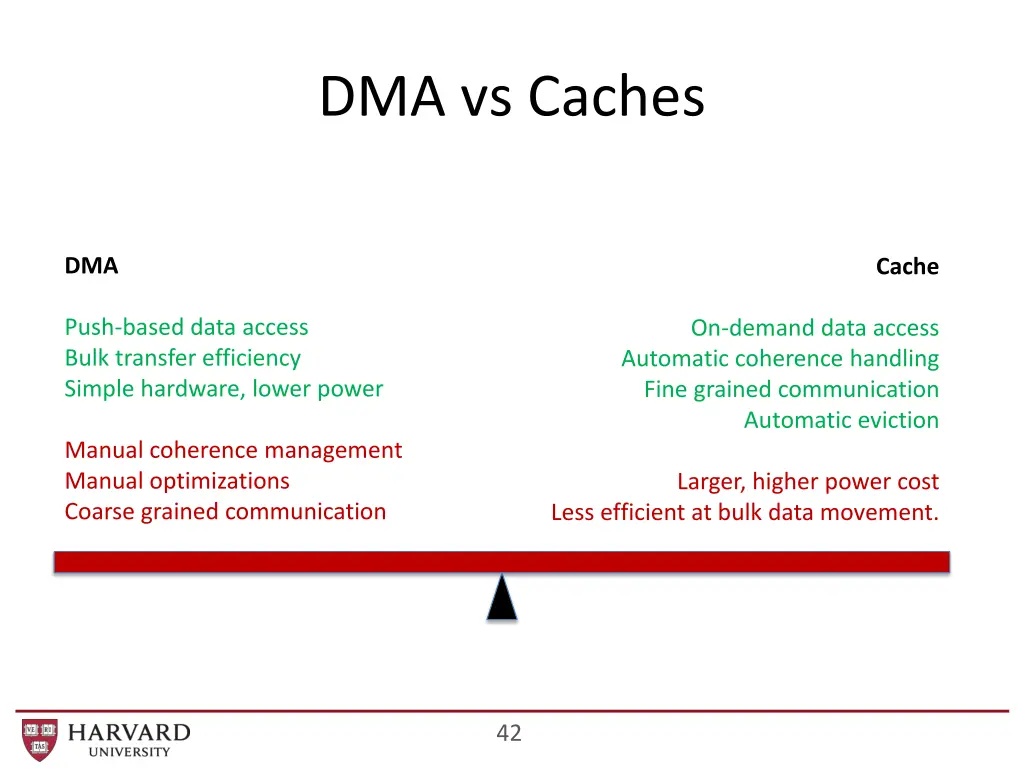 dma vs caches