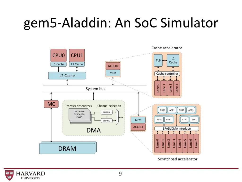 gem5 aladdin an soc simulator