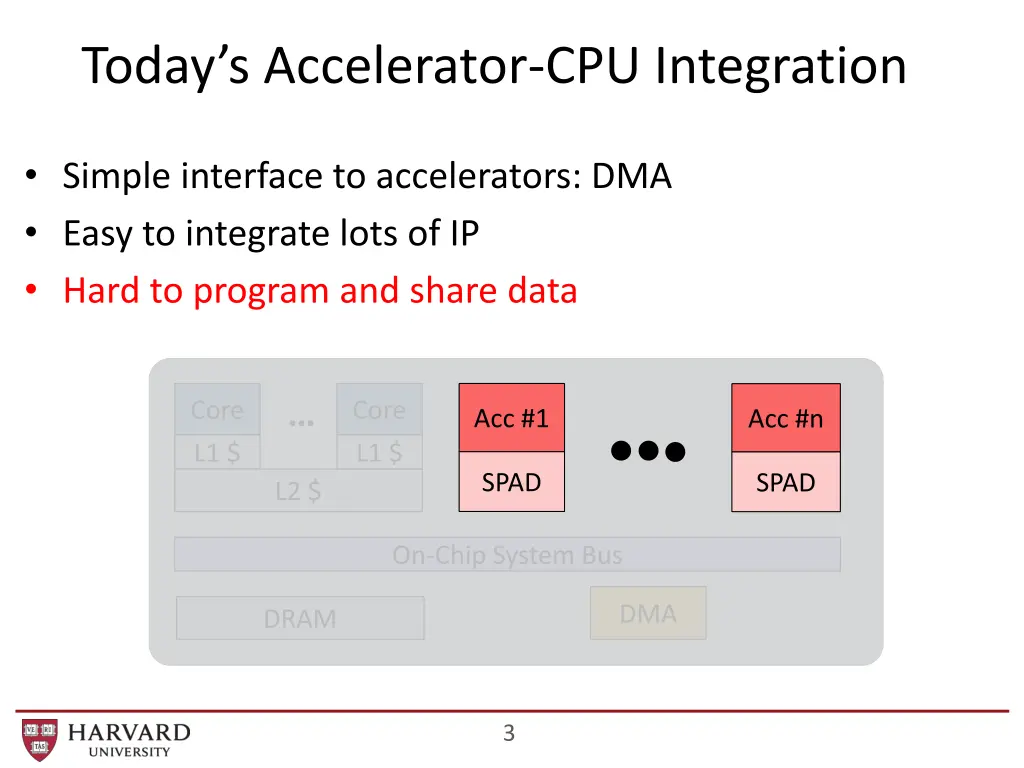 today s accelerator cpu integration 1