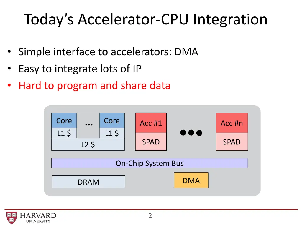 today s accelerator cpu integration