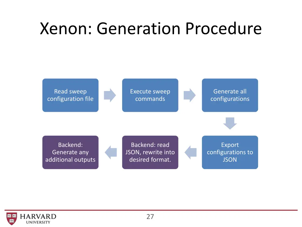 xenon generation procedure