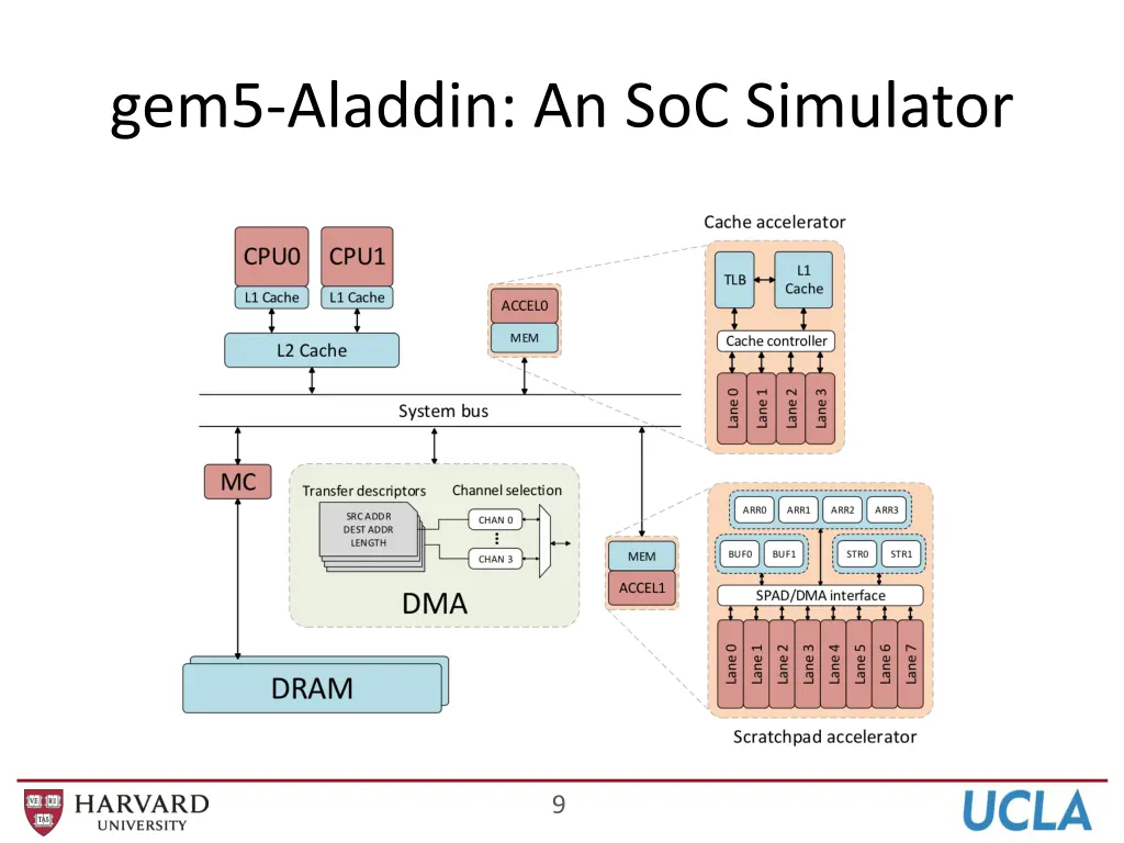 gem5 aladdin an soc simulator