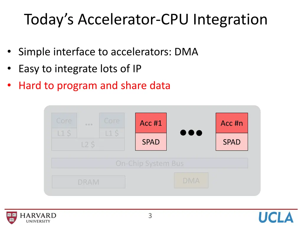 today s accelerator cpu integration 1