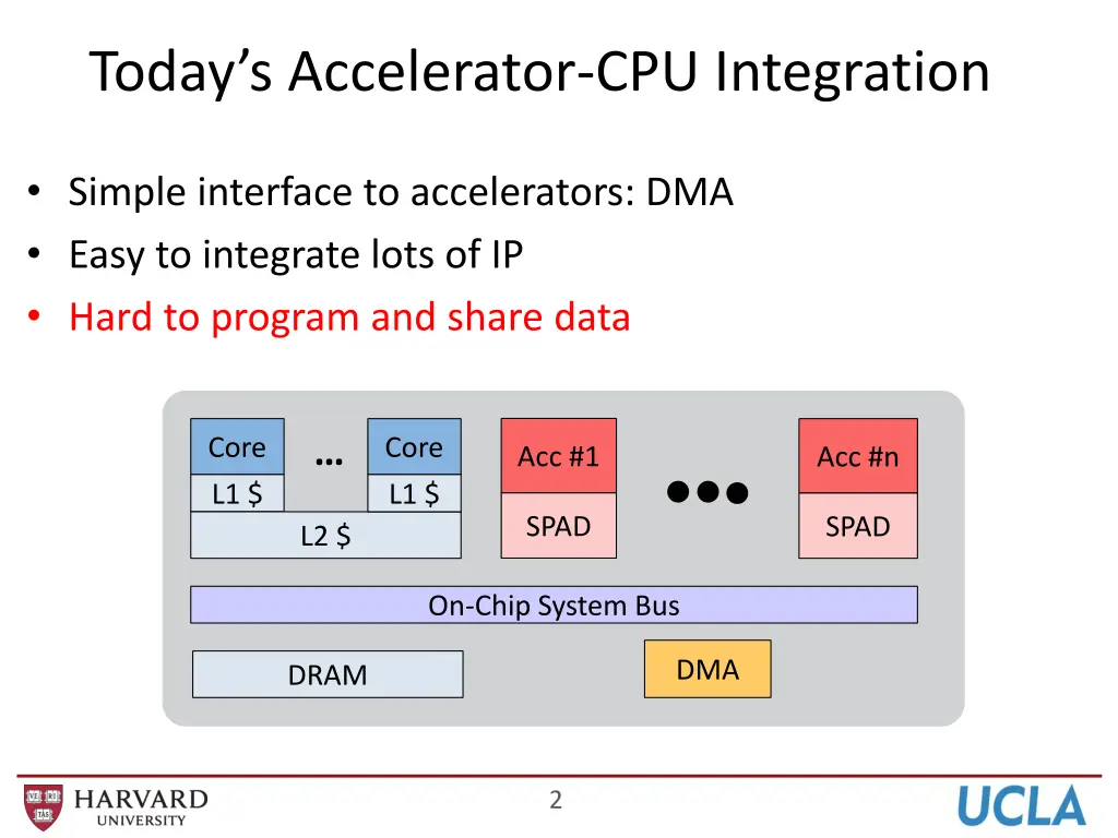 today s accelerator cpu integration