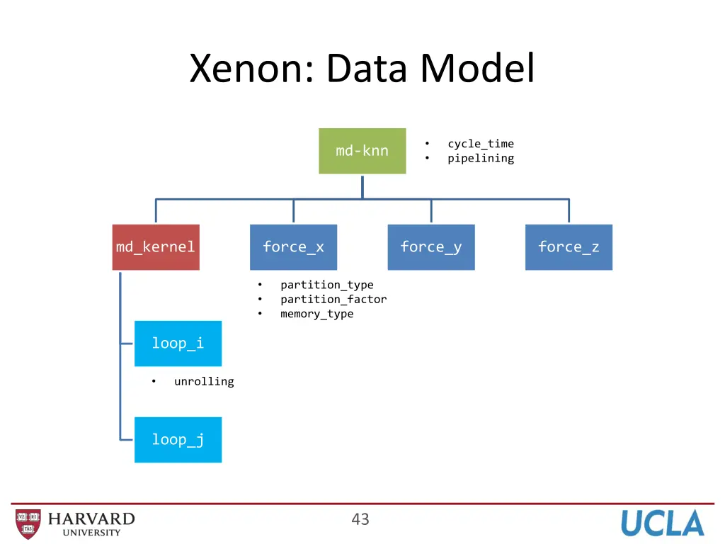 xenon data model