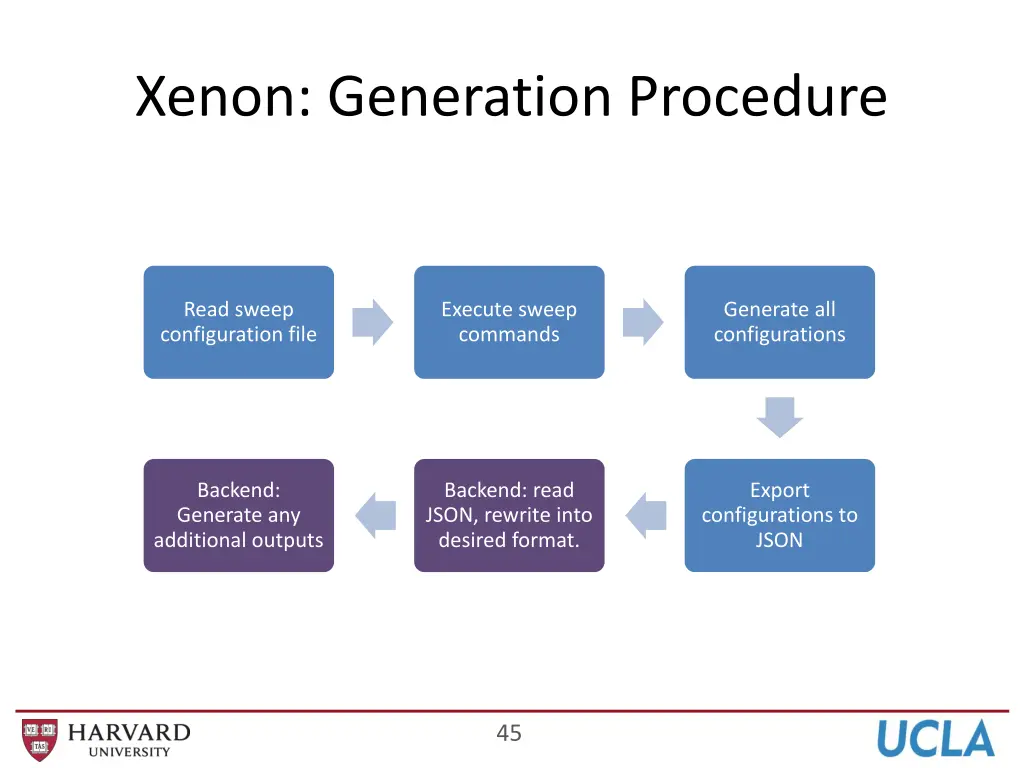 xenon generation procedure