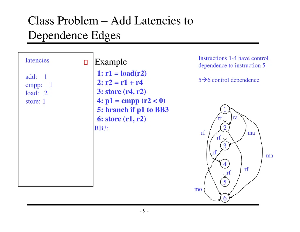 class problem add latencies to dependence edges