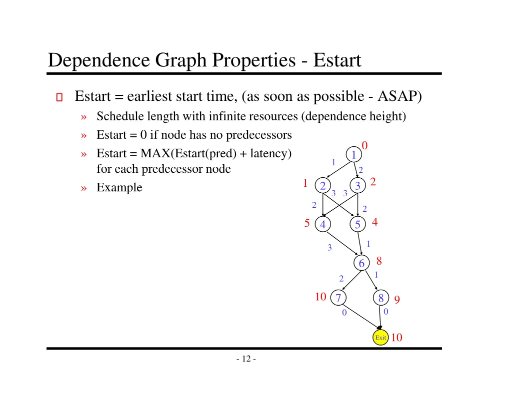 dependence graph properties estart