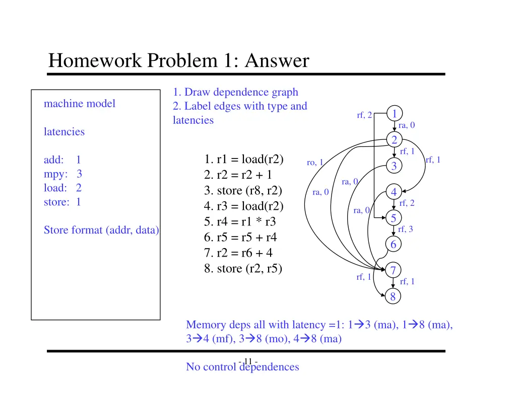 homework problem 1 answer