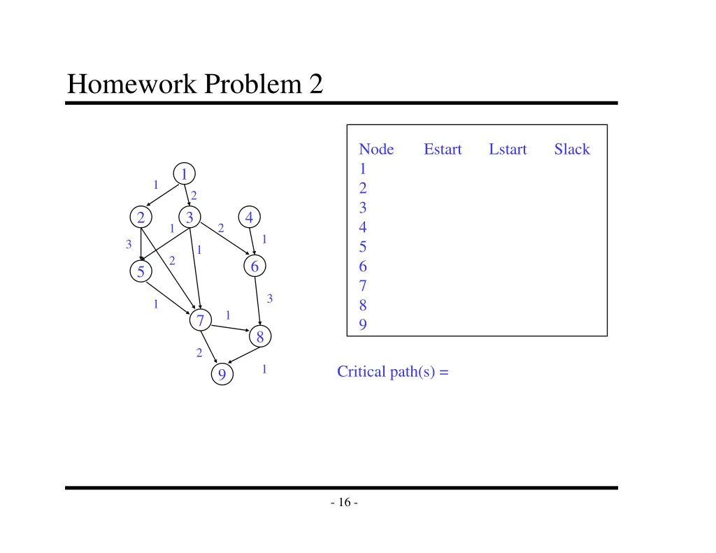 homework problem 2