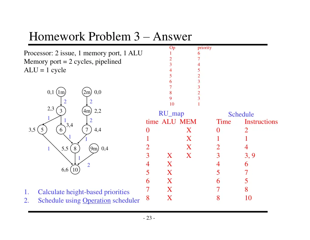 homework problem 3 answer
