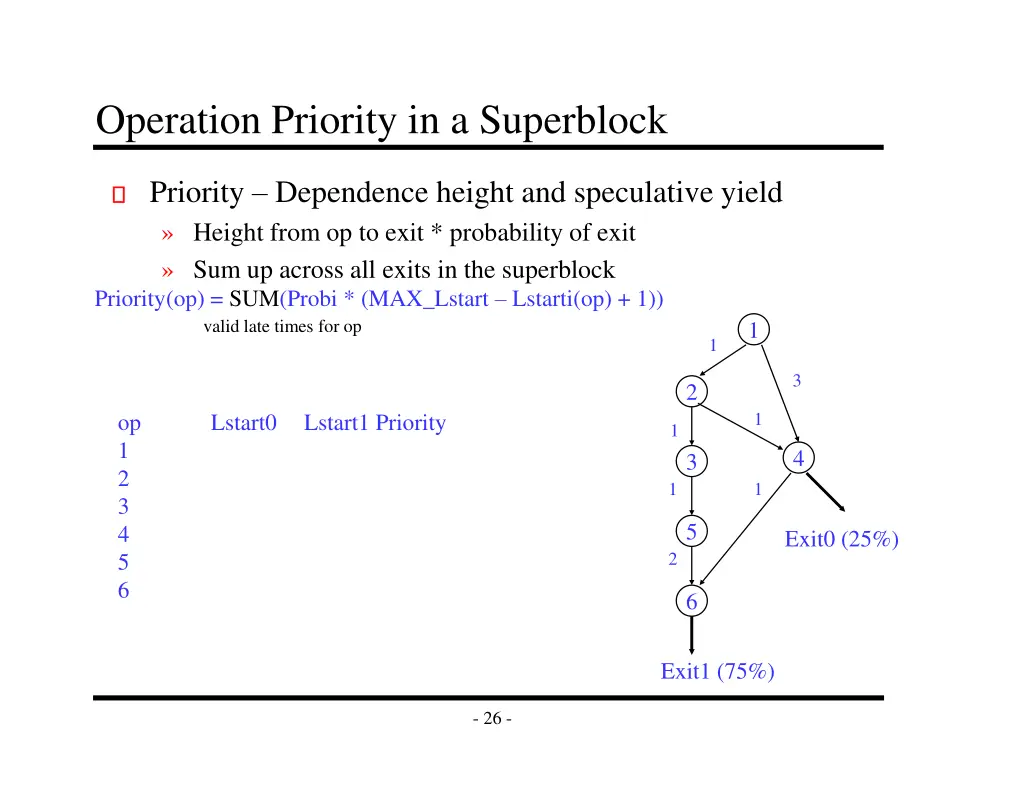 operation priority in a superblock
