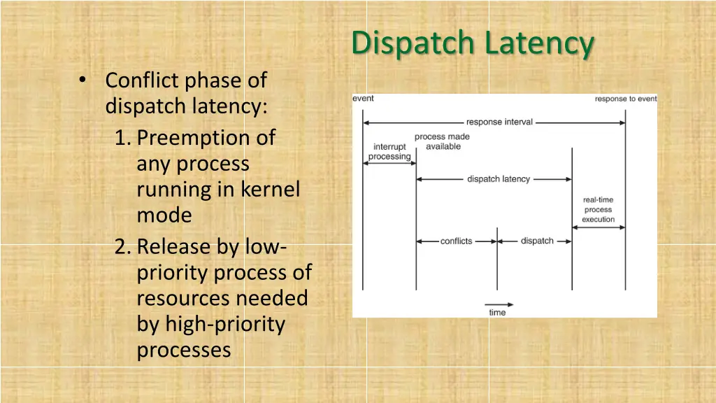dispatch latency