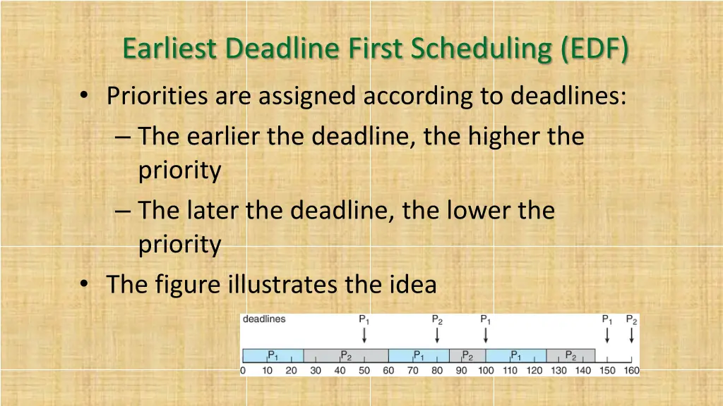 earliest deadline first scheduling edf priorities