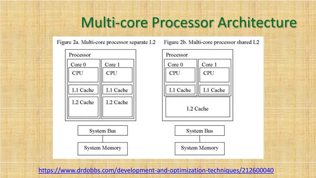 multi core processor architecture