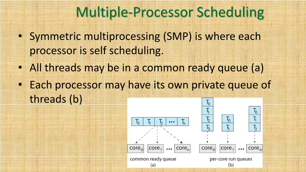 multiple processor scheduling 1