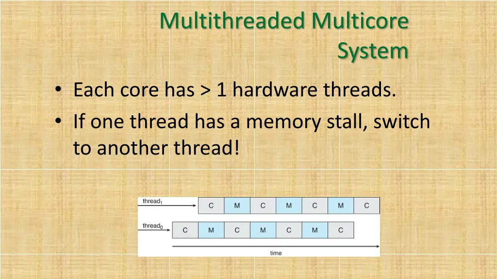 multithreaded multicore