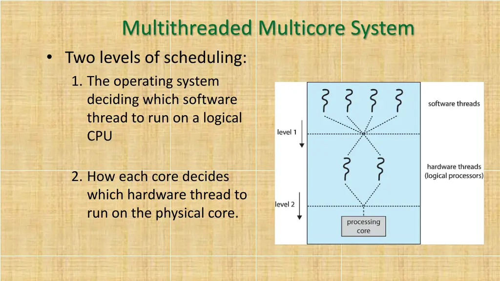 multithreaded multicore system two levels
