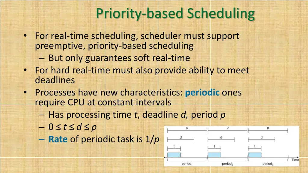 priority based scheduling