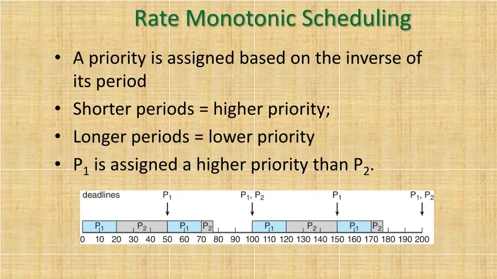 rate monotonic scheduling