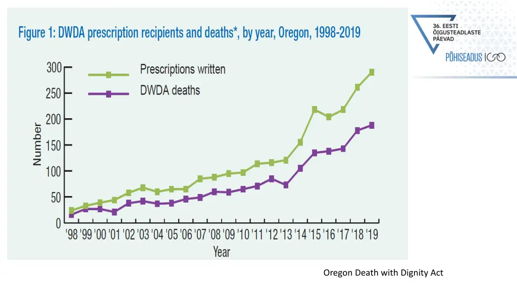 oregon death with dignity act