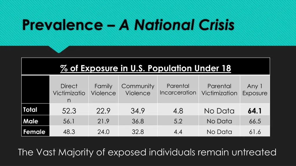prevalence a national crisis