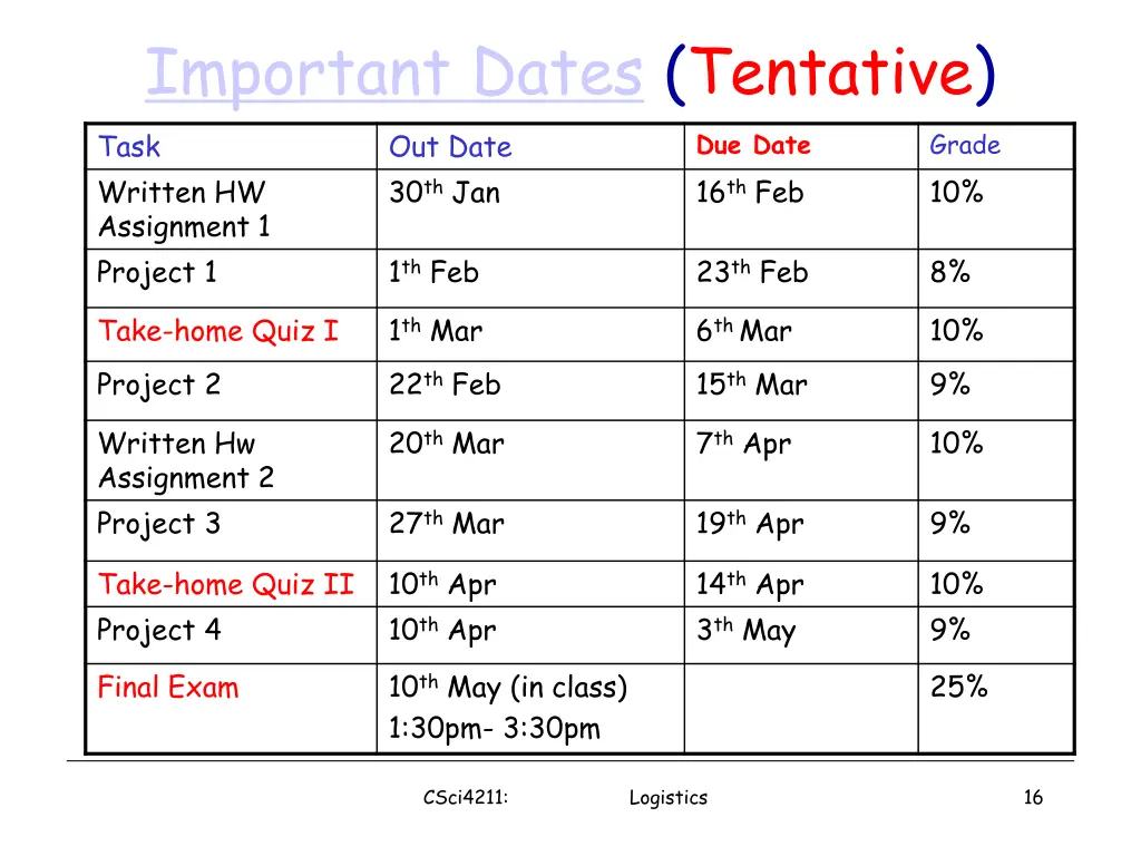 important dates tentative task out date written