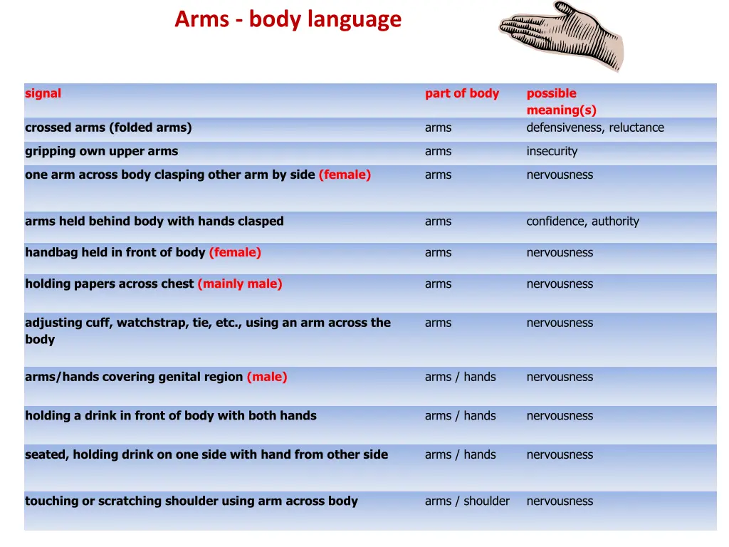 arms body language