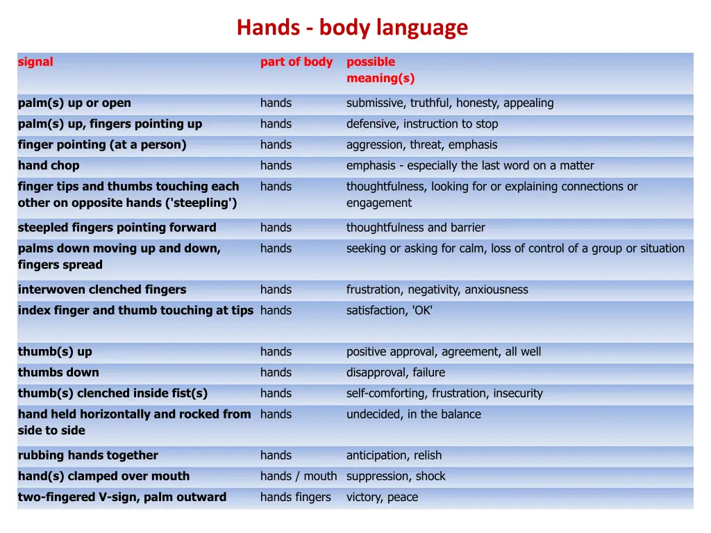 hands body language