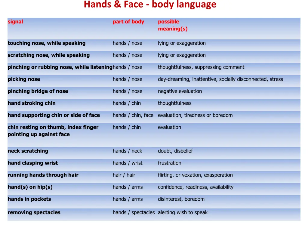 hands face body language