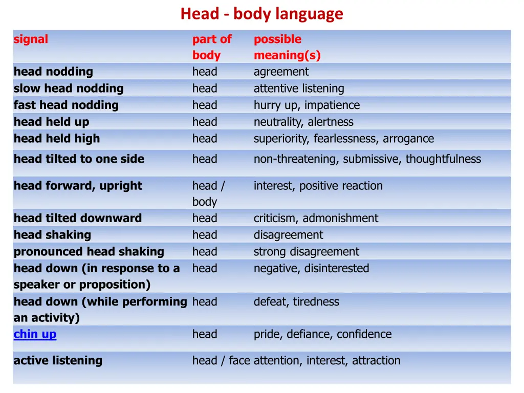 head body language