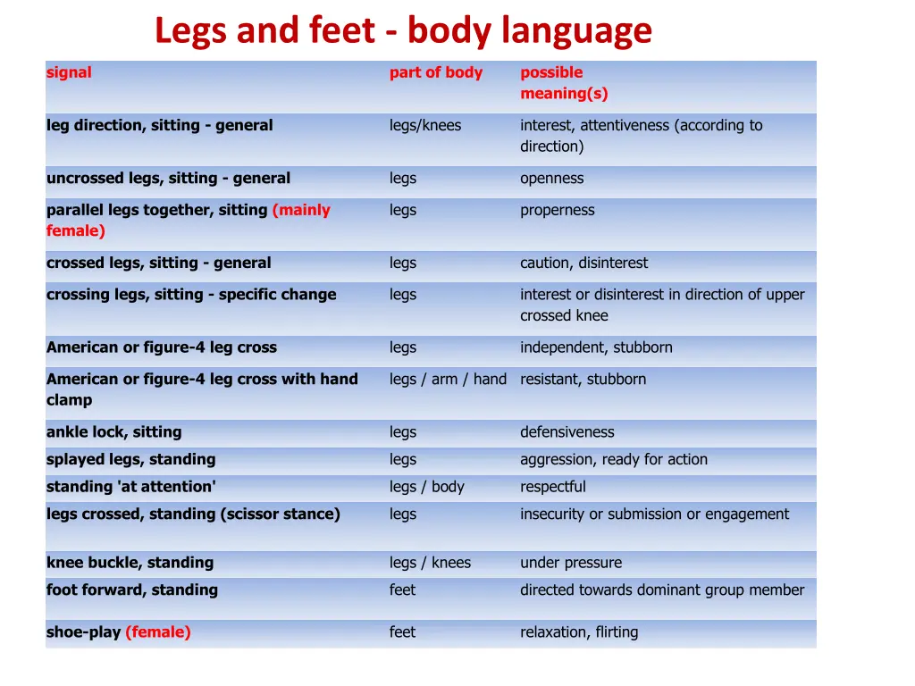 legs and feet body language