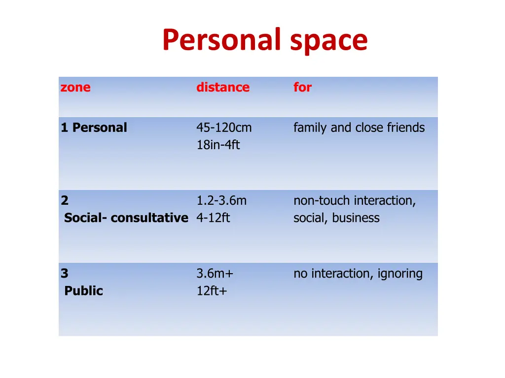 personal space