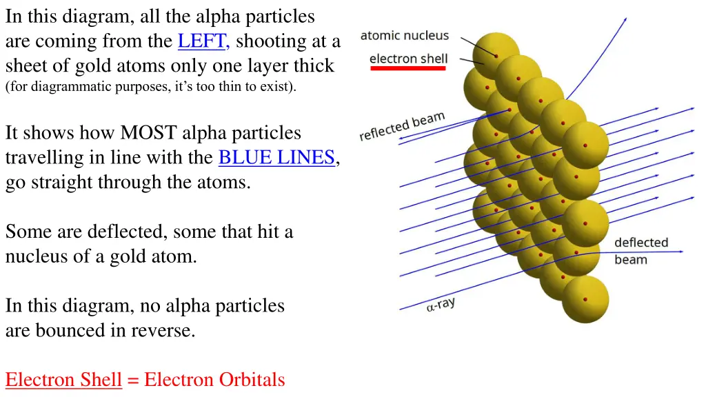 in this diagram all the alpha particles